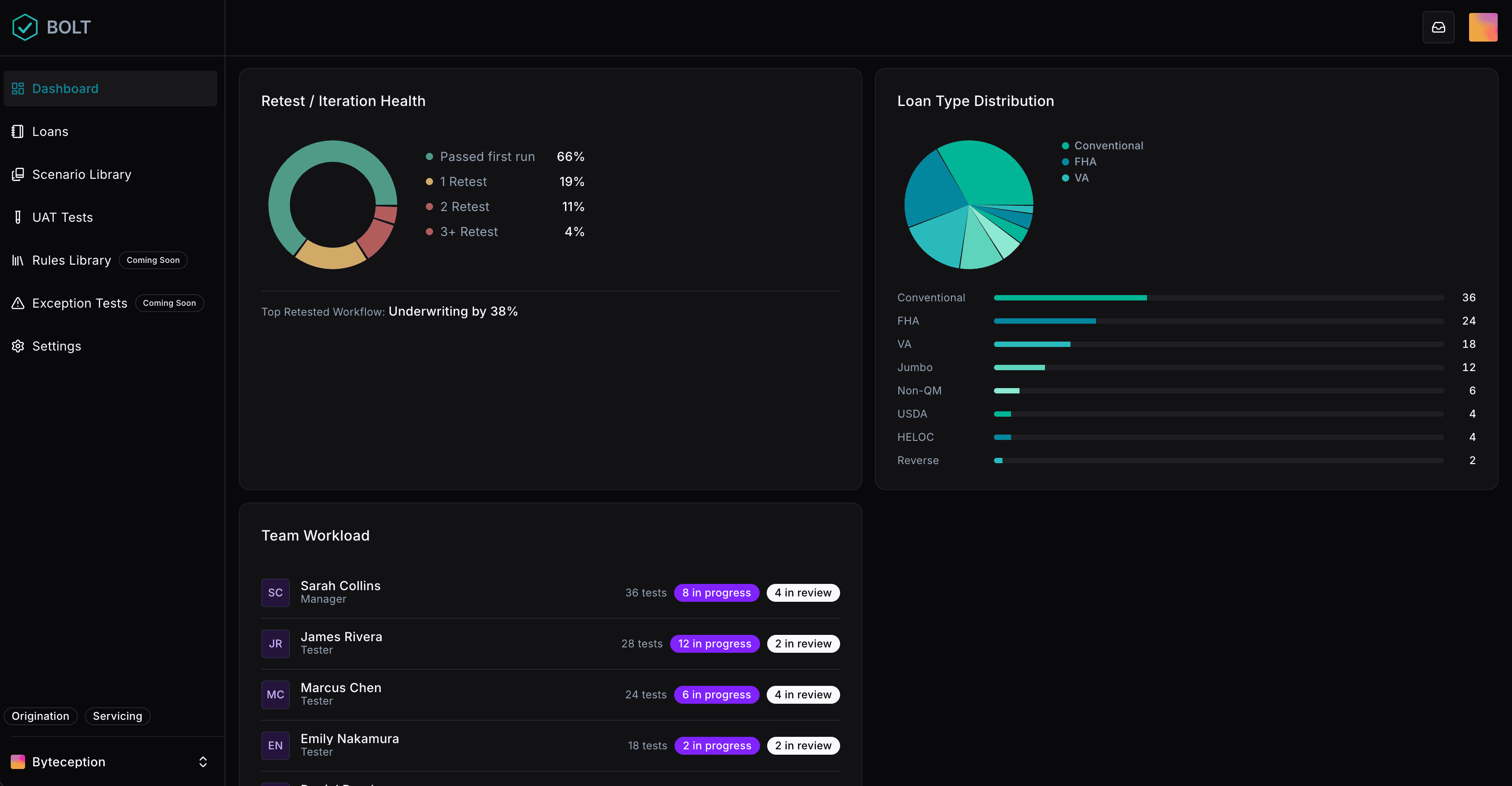 Dashboard charts in dark mode