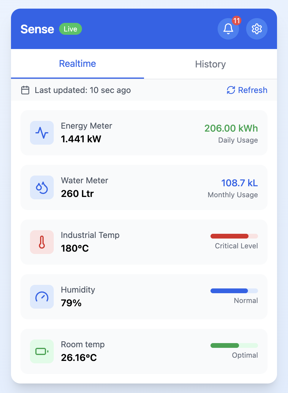 Sense IoT